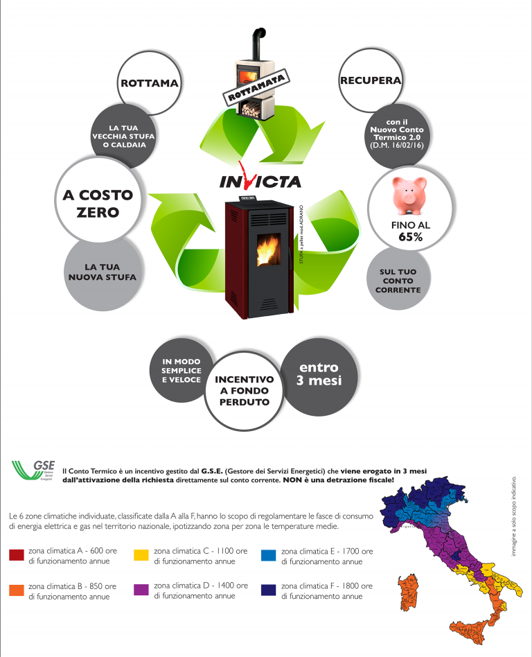 Conto Termico 2 0 Invictaitalia